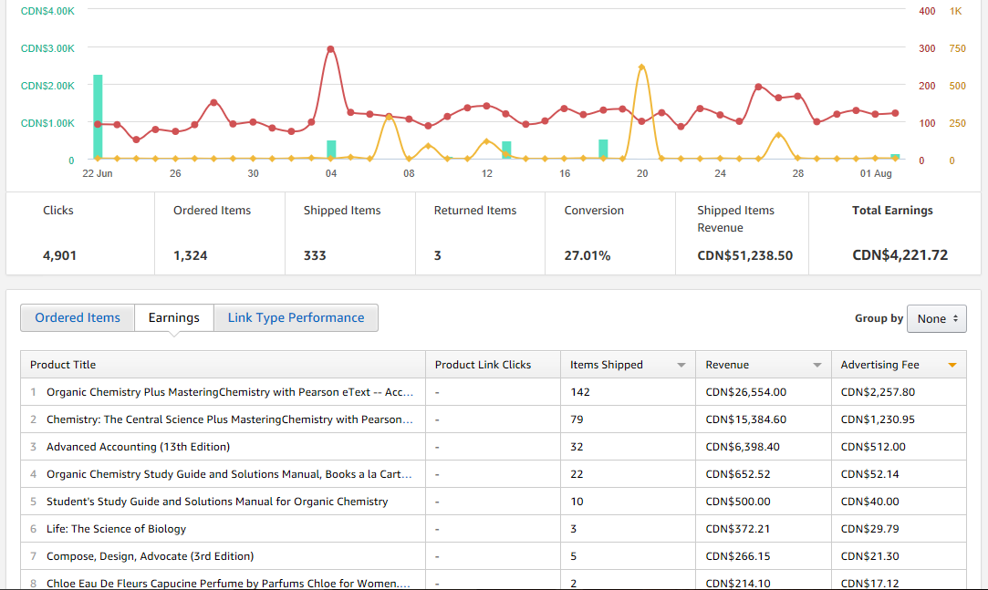 Amazon.ca affiliate dashboard